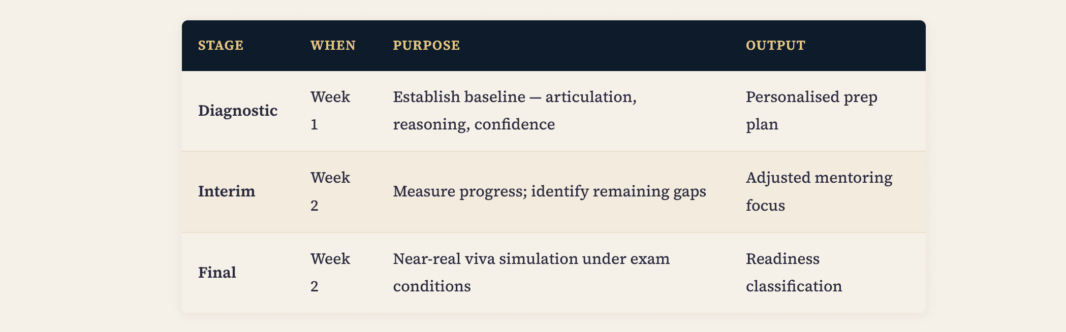 India's New Nautical Oral Exam Prep Programme — Everything You Need to Know